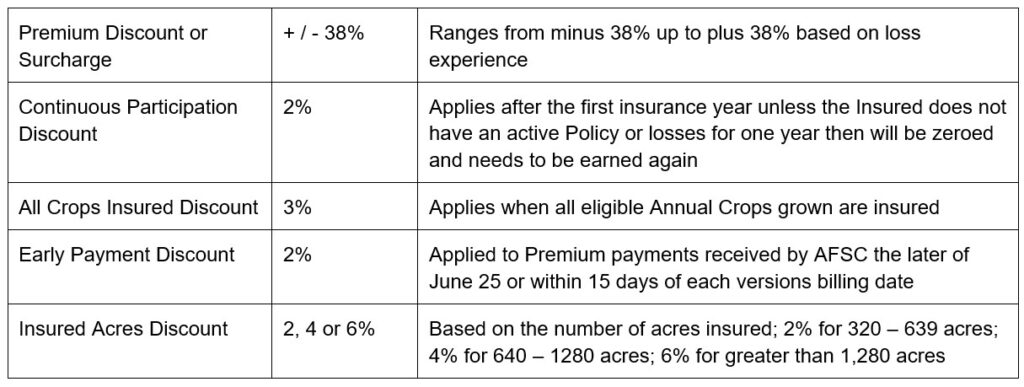 Fresh Vegetable Article 2 Adjustments and Discounts Call AFSC for details