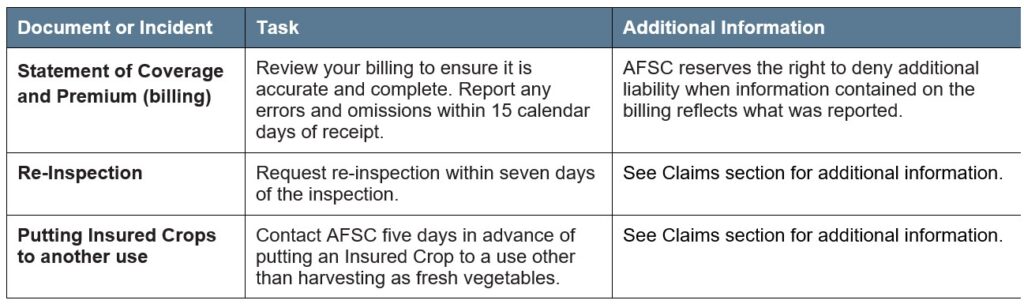 Fresh Vegetable Article 4 Other Deadlines Call AFSC for details