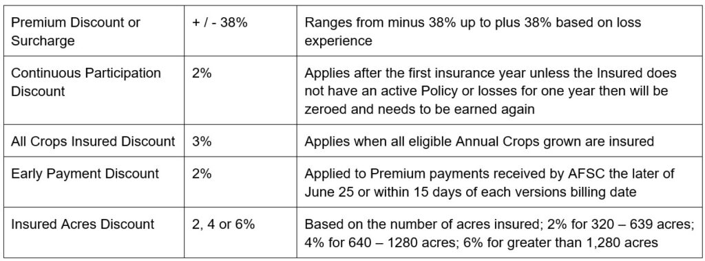 Grain Corn Article 2 Adjustments and Discounts Call AFSC for details