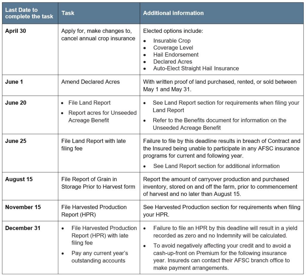 Grain Corn Article 4 Important Deadlines Call AFSC for details