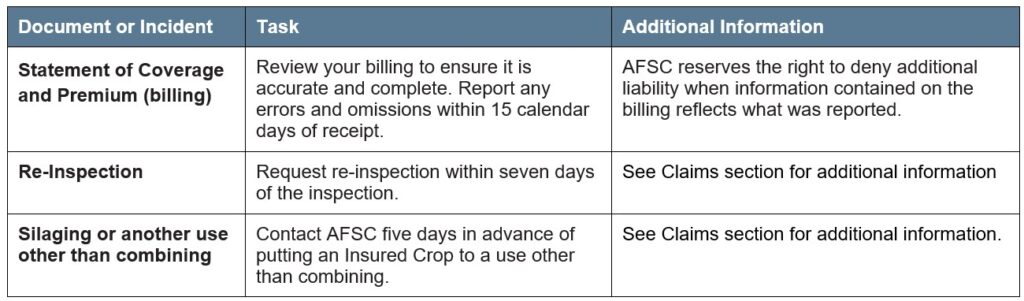 Grain Corn Article 4 Other Important Deadlines Call AFSC for details