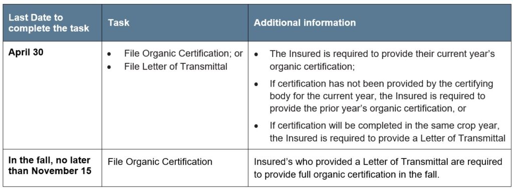 Organic Crops Article 4 Reporting Deadlines Call AFSC for details