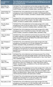 Pulse Crops Article 2 Pricing Market Methodology Table Call AFSC for details