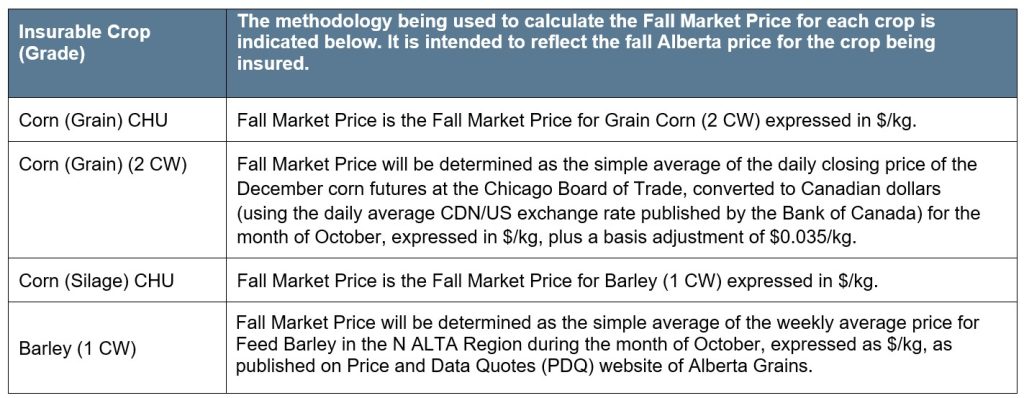 Corn Heat Units Article 2 Pricing Markt Methodology Call AFSC for details