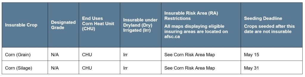 Corn Heat Units Article 2 Specifications Call AFSC for details