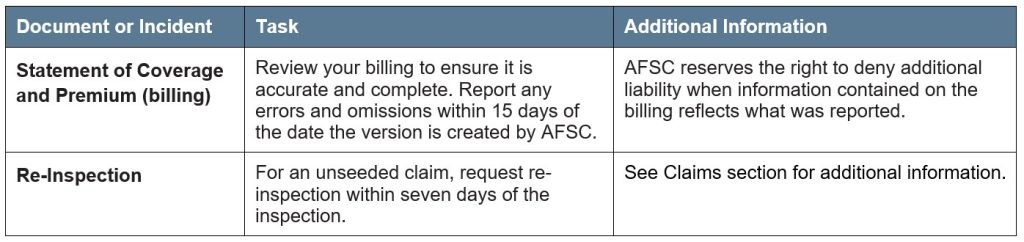 Corn Heat Units Article 4 Other Deadlines Call AFSC for details