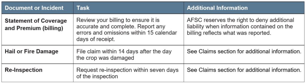 Hail Endorsement Article 4 Other Deadlines Call AFSC for details