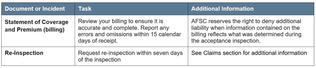 Honey Article 4 Other Deadlines Call AFSC for details