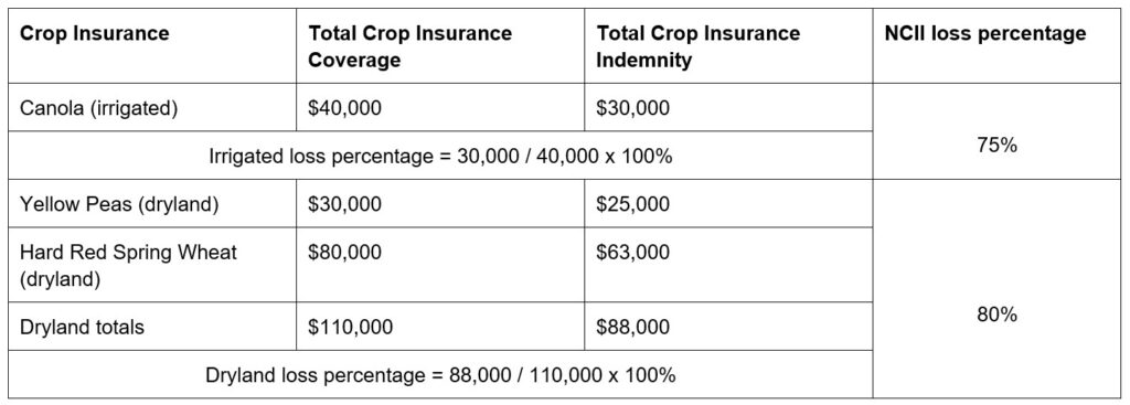 New Crop Insurance Article 10 Indemnity Example Call AFSC for details