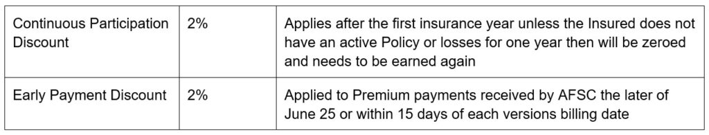 New Crop Insurance Initiative Article 2 Adjustments and Discounts Call AFSC for details