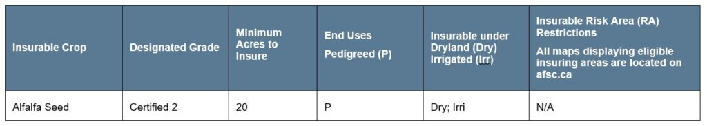 Pedigreed Alfalfa Seed Article 2 Specifications Call AFSC for details