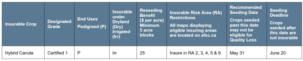 Pedigreed Hybrid Canola Article 2 Specifications Call AFSC for details