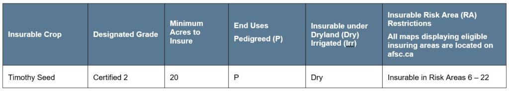 Pedigreed Timothy Seed Article 2 Specifications Call AFSC for details