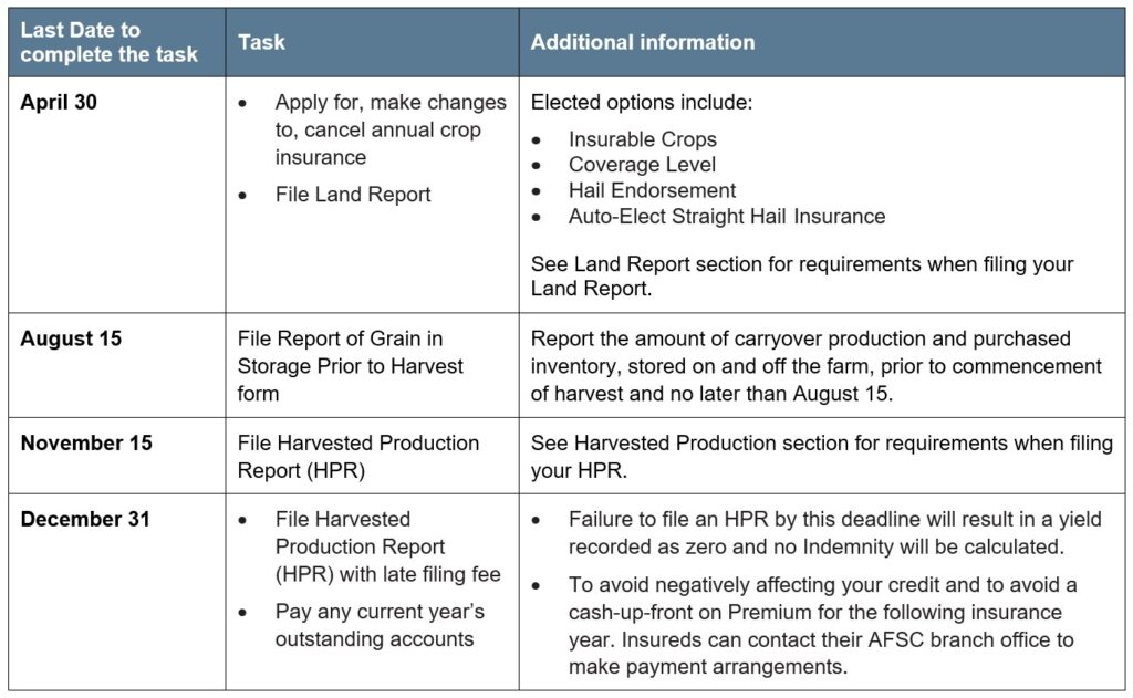 Pedigreed Timothy Seed Article 4 Reporting Deadlines Call AFSC for details