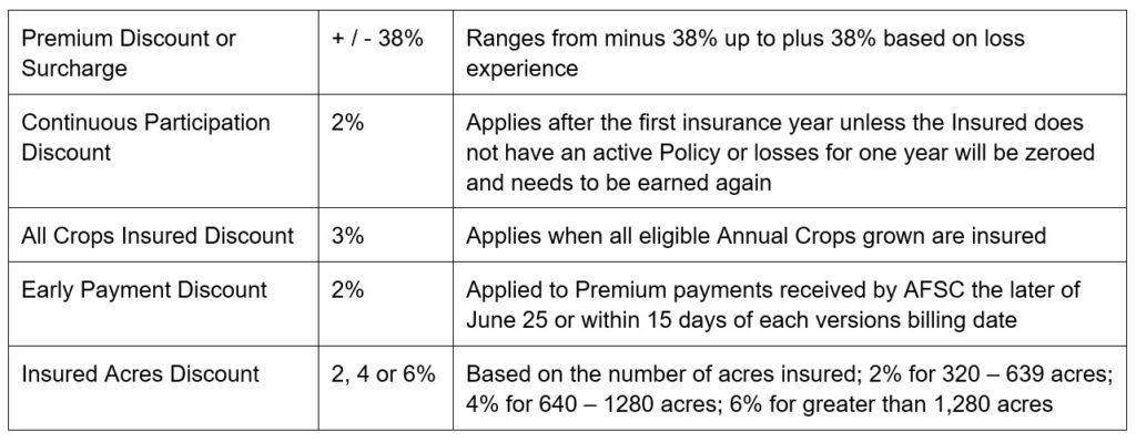 Potato Article 2 Adjustments and Discounts Call AFSC for details