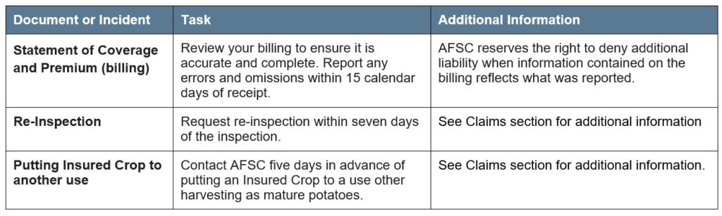 Potato Article 4 Other Deadlines Call AFSC for details