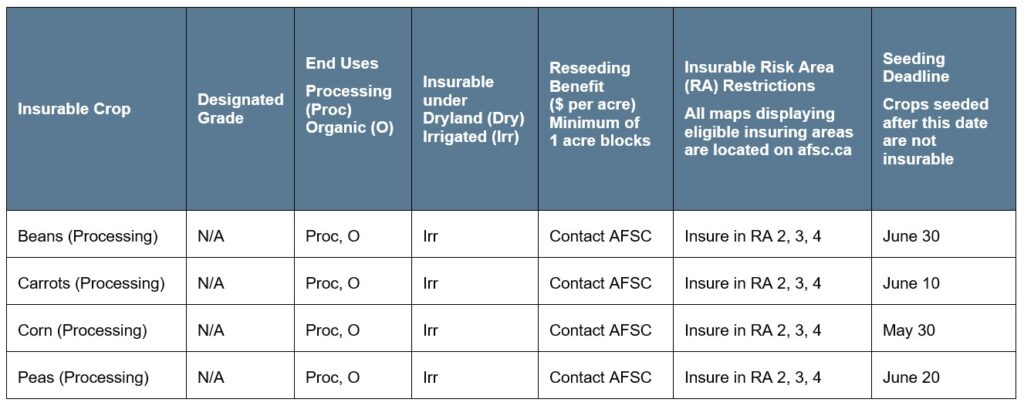 Processing Vegetables Article 2 Specifications Call AFSC for details