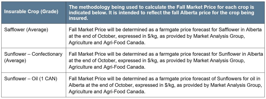 Safflower Sunflower Article 2 Pricing Market Methodology Table Call AFSC for details