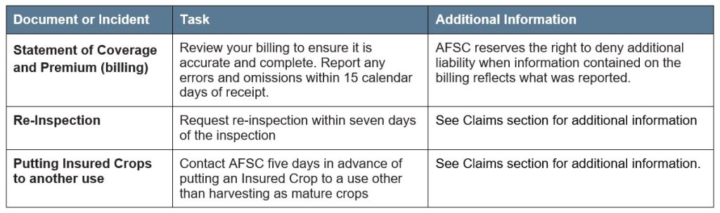 Safflower Sunflower Article 4 Other Deadlines Call AFSC for details