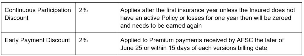 Silage Greenfeed Barley Proxy Article 2 Adjustments and Discounts Call AFSC for details