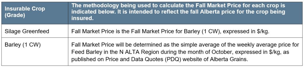 Silage Greenfeed Barley Proxy Article 2 Pricing Market Methodology Call AFSC for details