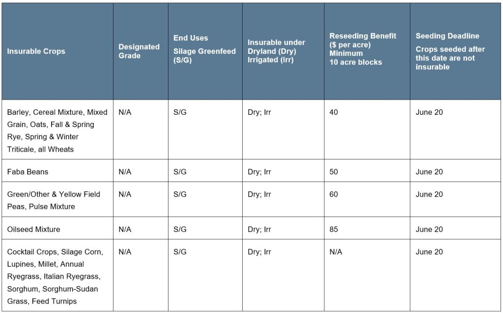 Silage Greenfeed Barley Proxy Article 2 Specifications Call AFSC for details