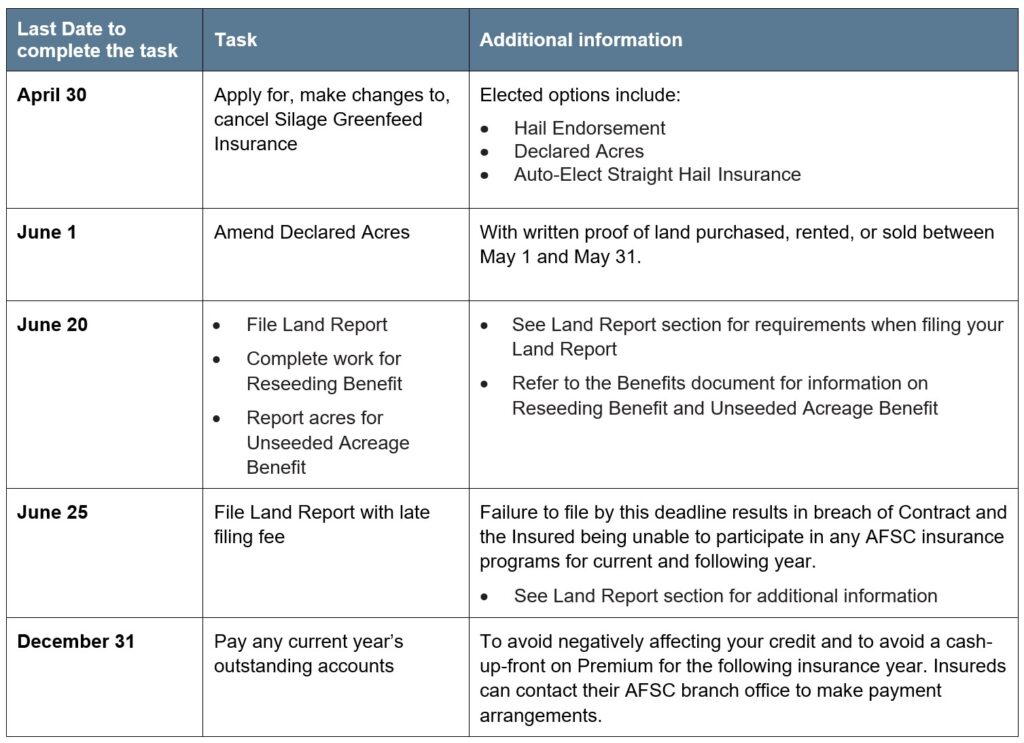 Silage Greenfeed Barley Proxy Article 4 Reporting Deadlines Call AFSC for details