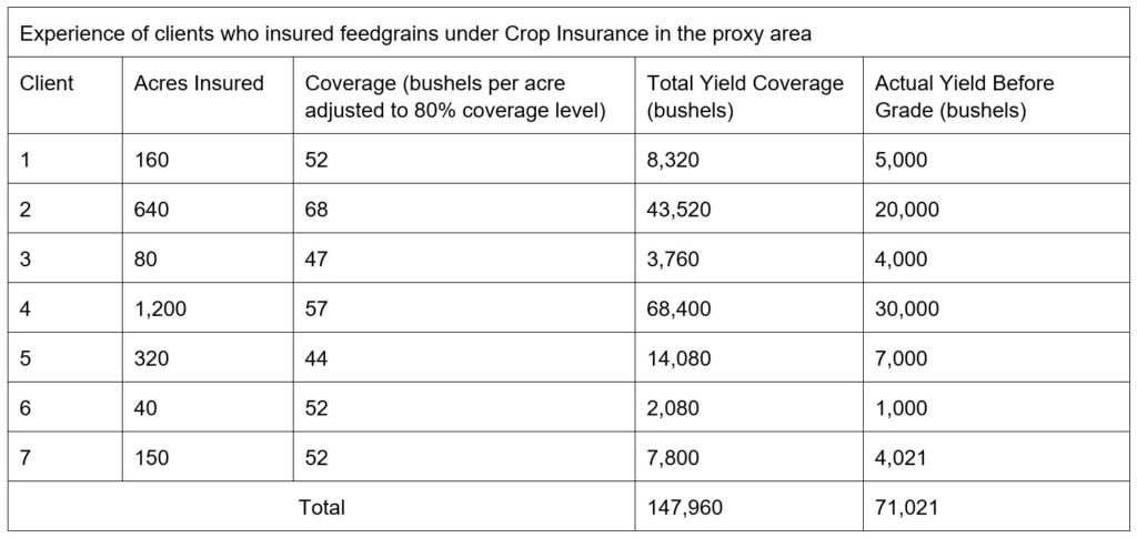 Silage Greenfeed Barley Proxy Article 9 Indemnity Example Call AFSC for details