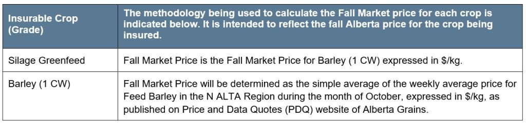 Silage Greenfeed LoM Article 2 Pricing Market Methodology Call AFSC for details