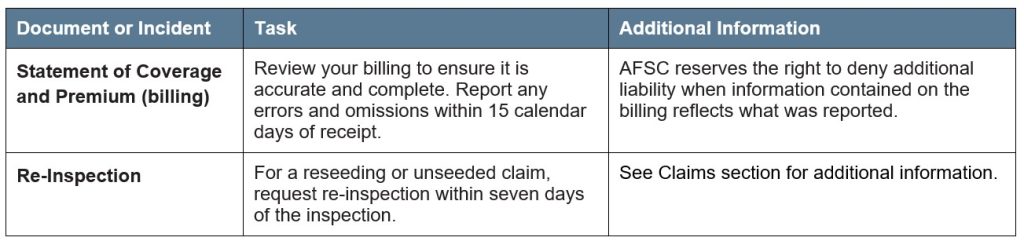 Silage Greenfeed LoM Article 4 Other Deadlines Call AFSC for details