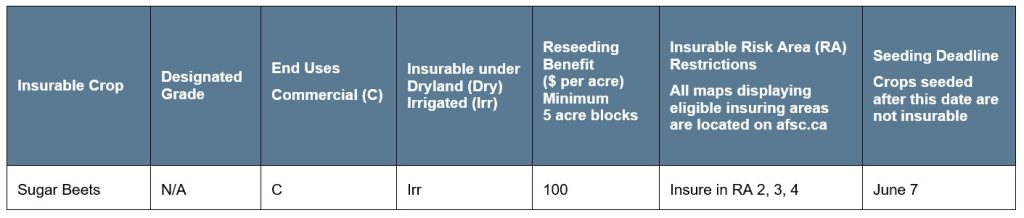 Sugar Beet Article 2 Specifications Call AFSC for details