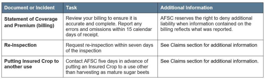 Sugar Beet Article 4 Other Deadlines Call AFSC for details