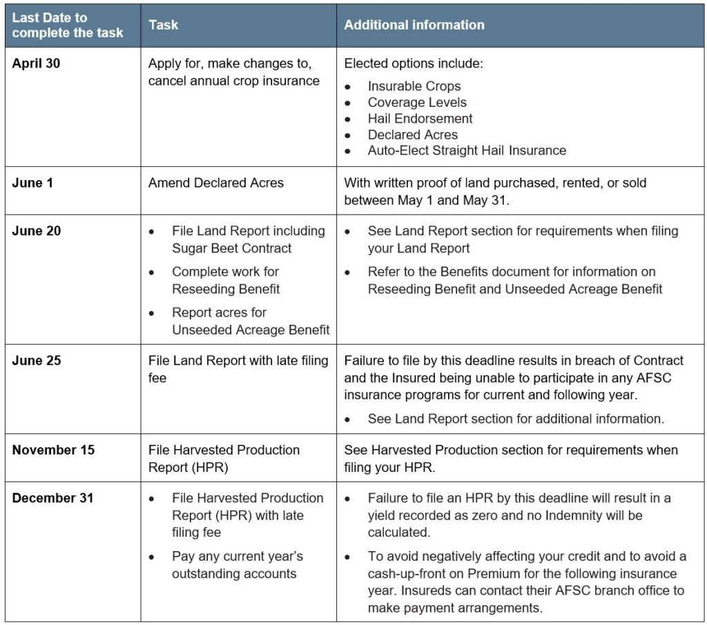 Sugar Beet Article 4 Reporting Deadlines Call AFSC for details