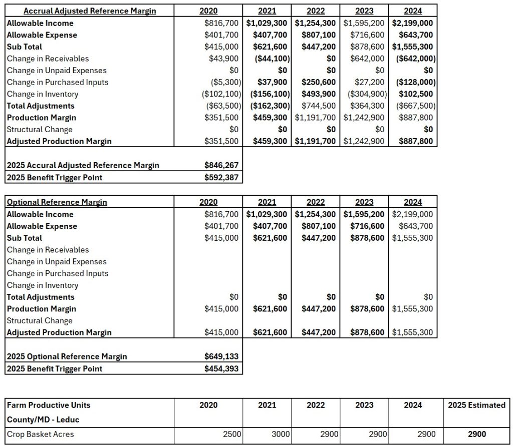 This chart helps compare and contrast the optional reference margin with the accrual adjusted reference margin. If you would like to learn more, please call the Client Care Centre at 1.877.899.2372