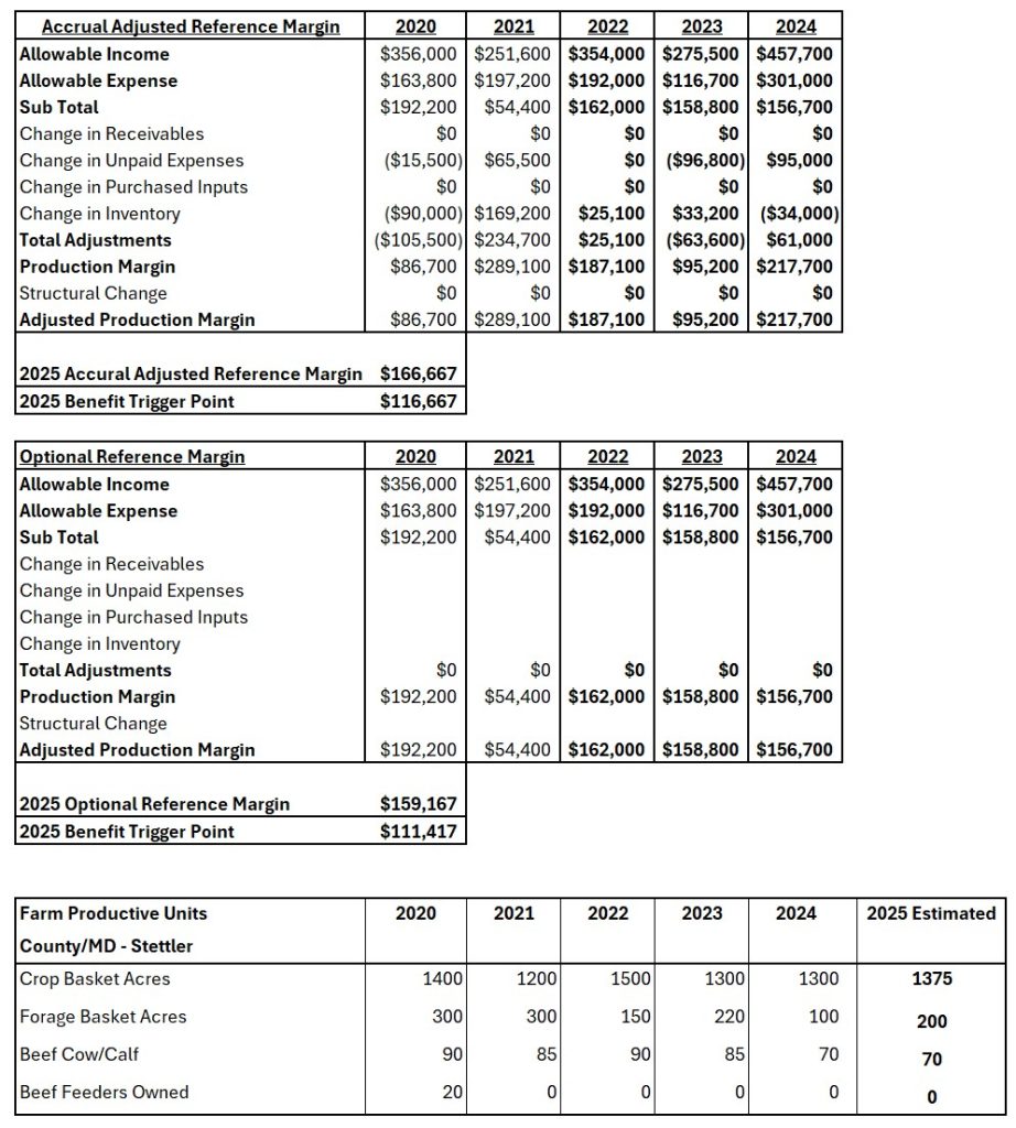 This chart helps compare and contrast the optional reference margin with the accrual adjusted reference margin. If you would like to learn more, please call the Client Care Centre at 1.877.899.2372