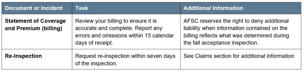 Bee Overwintering Article 4 Other Deadlines Call AFSC for details