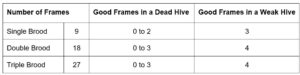 Bee Overwintering Article 8 Surviving Hives Call AFSC for details