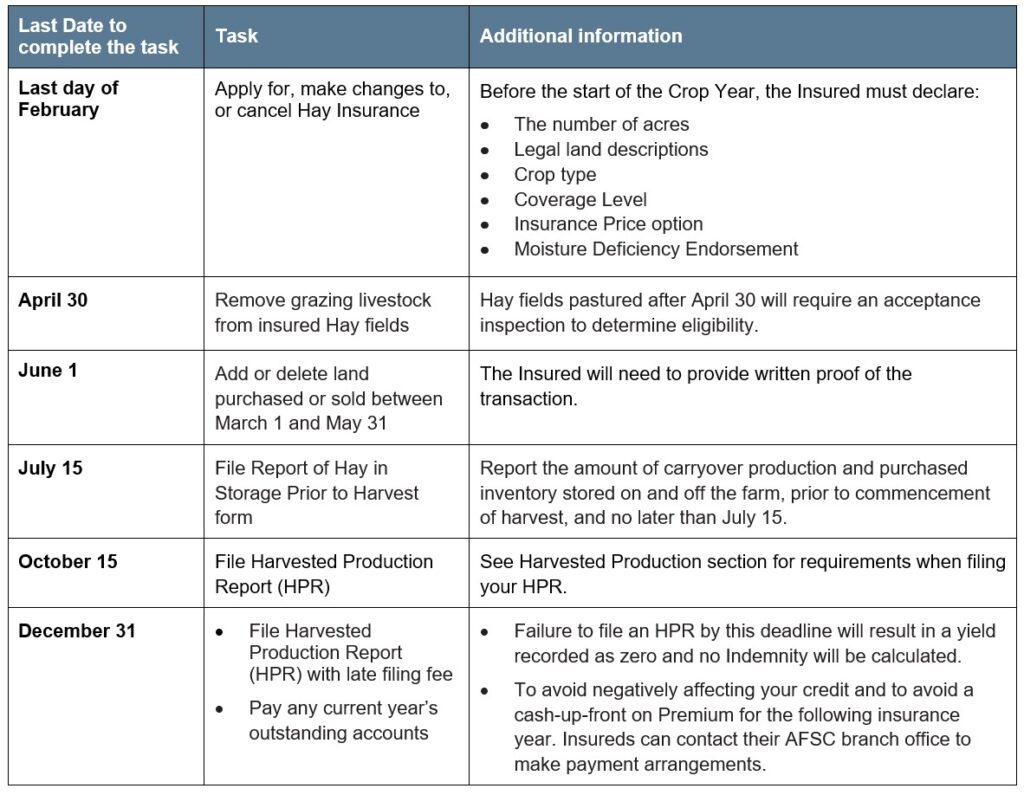 Hay Article 4 deadlines. Call AFSC for details