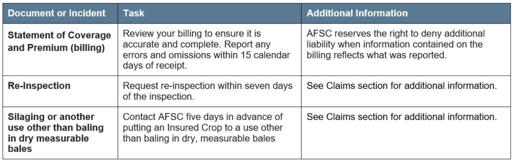 Hay Article 4 other deadlines. Call AFSC for details