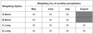 MDE Article 2 weighting options. Call AFSC for details