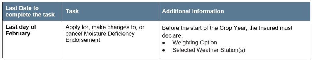 MDE Article 4 deadlines. Call AFSC for details