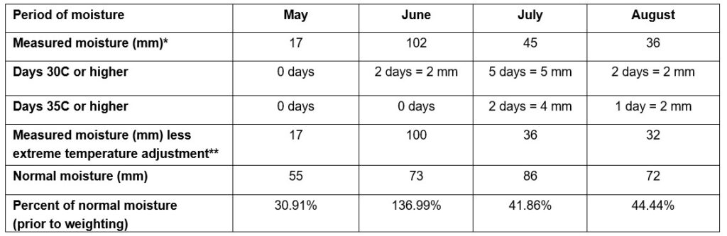 MDE Article 8 weather station example. Call AFSC for details.