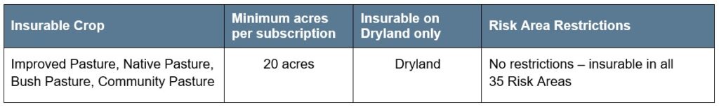 MDI Article 2 specifications Call AFSC for details