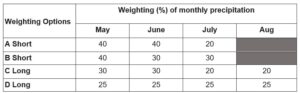 MDI Article 2 weighting options. Call AFSC for details