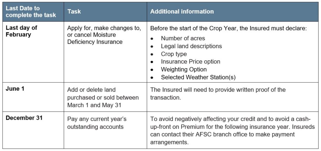 MDI Article 4 deadlines. Call AFSC for details