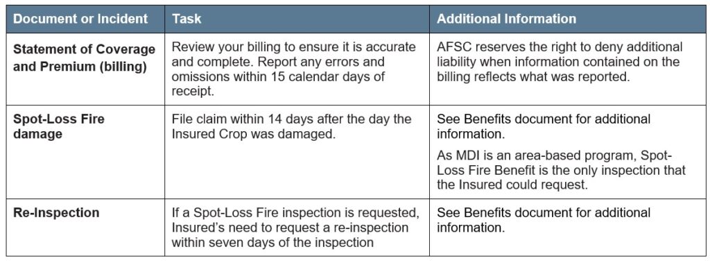MDI Article 4 other deadlines. Call AFSC for details