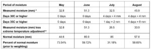 MDI Article 8 calculation example. Call AFSC for details