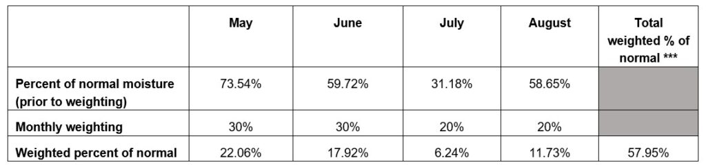 MDI Article 8 full season example. Call AFSC for details