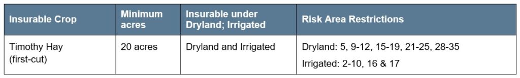 Timothy Article 2 specifications Call AFSC for details