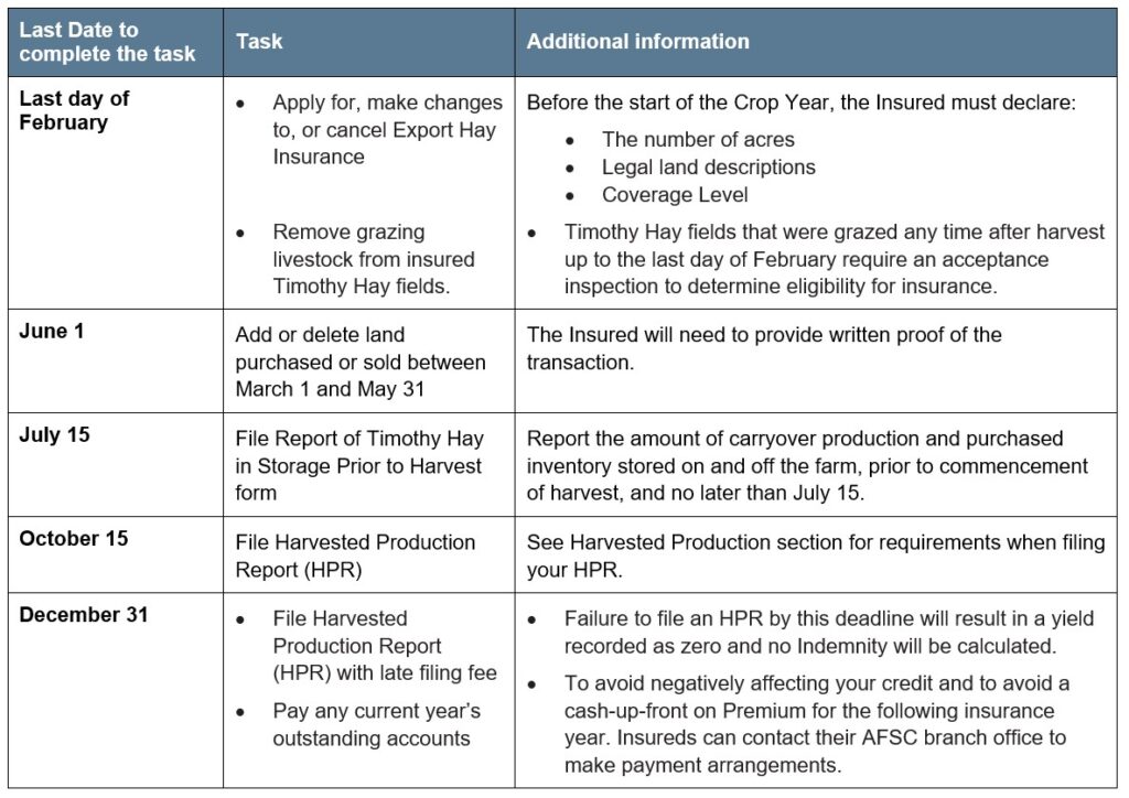 Timothy Article 4 deadlines. Call AFSC for details